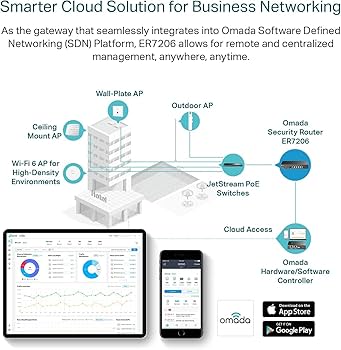 TP-Link Omada ER7206 VPNゲートウェイ 本体 ER7206 | Omada Gigabit VPN Gateway | Omada by TP-Link